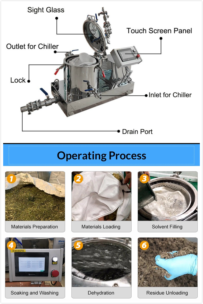 hemp filter centrifuge 