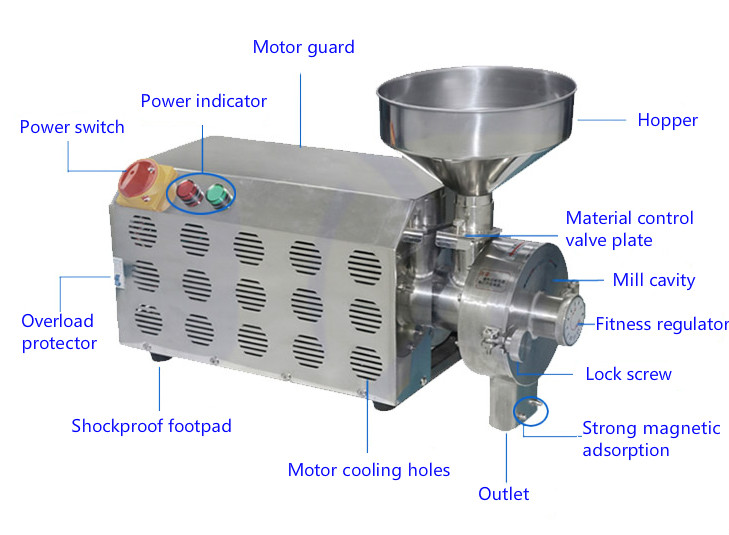 GRINDER STRUCTURE