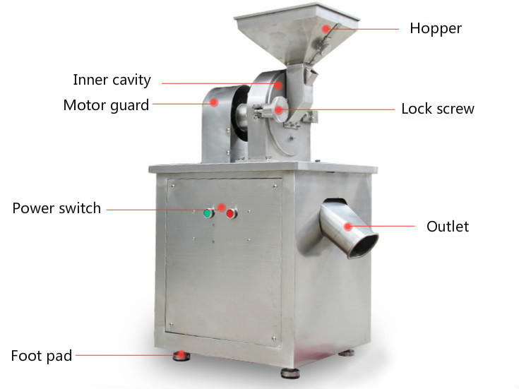 grinder structure