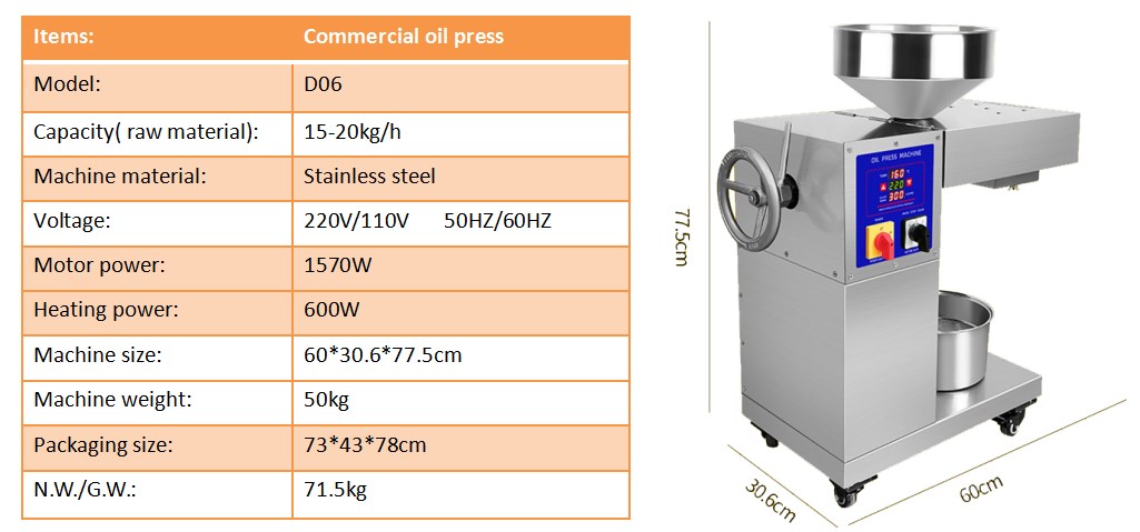 D06 OIL PRESS DATA